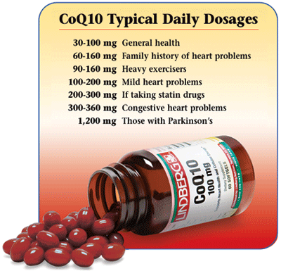 What are some health benefits of coenzyme Q10?